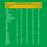 NESTOGENO 3 - 800 g