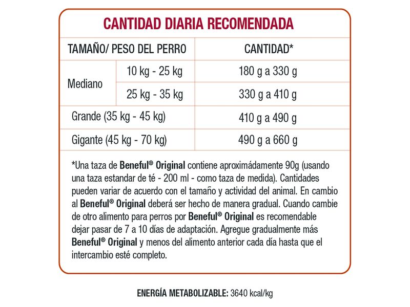 Purina-Beneful-perro-Adulto-Original-Carne-2kg-4-24771