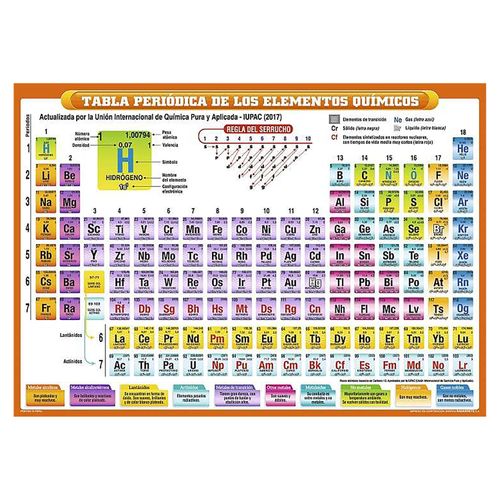Tabla Periódica Navarrete Elementos Químicos