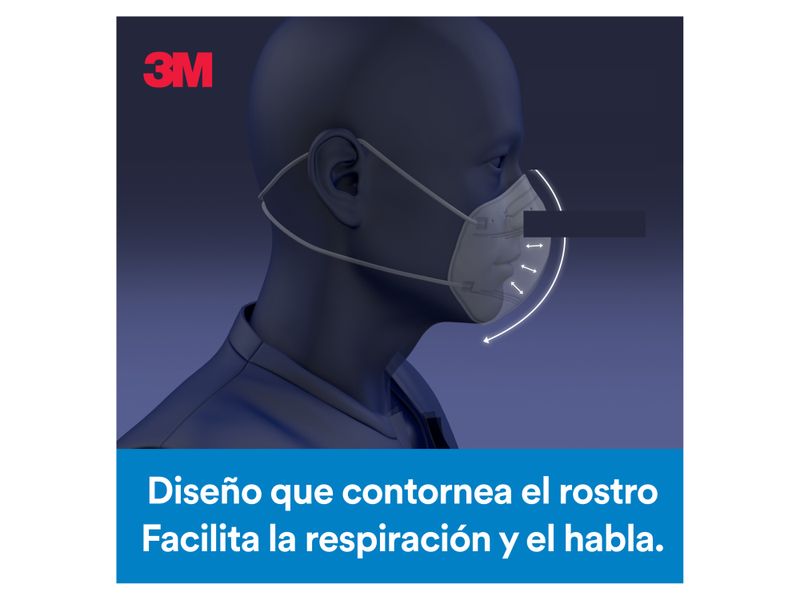 Mascarilla-3M-KN95-Repirador-9513-Unidad-5-73228