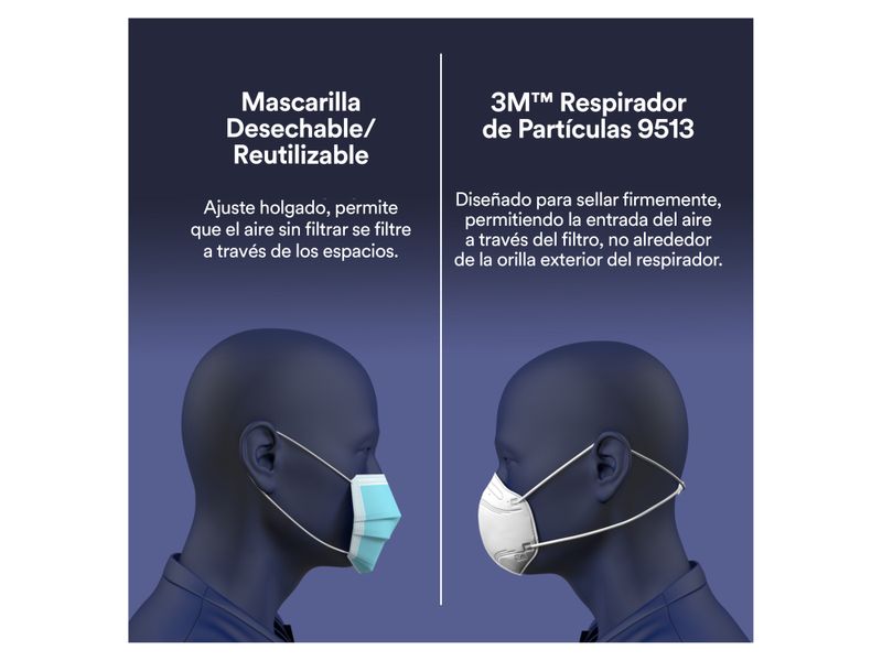 Mascarilla-3M-KN95-Repirador-9513-Unidad-7-73228