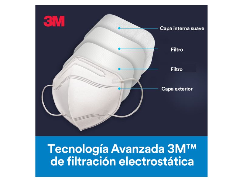 Mascarilla-3M-KN95-Repirador-9513-Unidad-4-73228