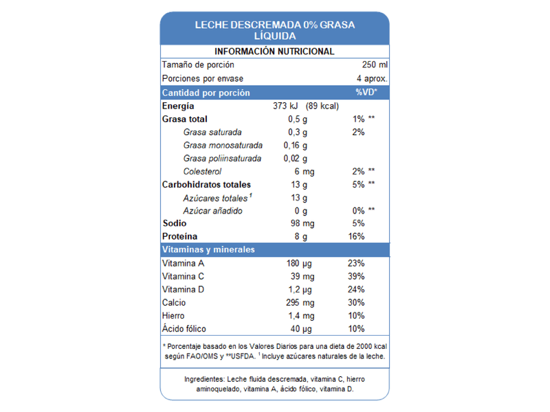 Leche-Marca-Dos-Pinos-L-quida-Descremada-6-Pack-250ml-7-34802