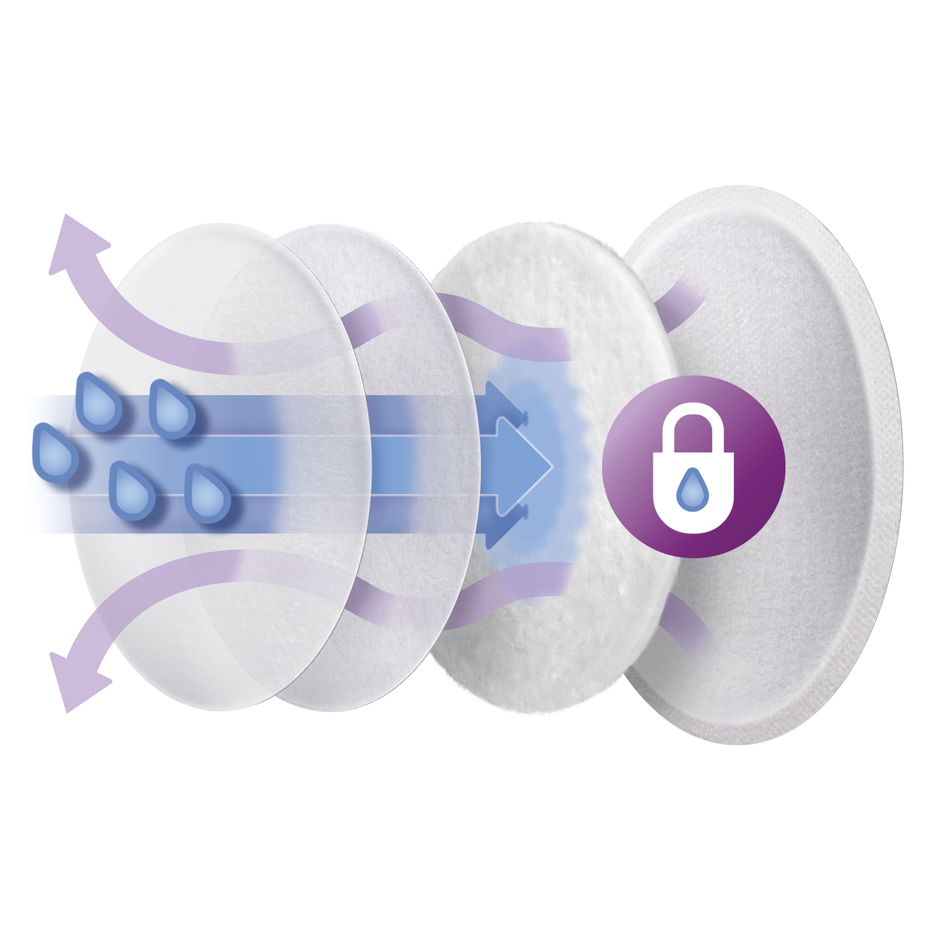 Set-60-Discos-Absorbentes-Desechables-1-40587