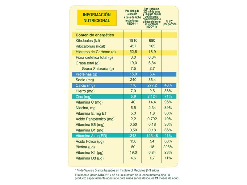 NIDO-1-Protecci-n-Lata-2-2kg-4-28931