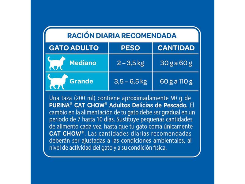 Alimento-Gato-Adulto-Marca-Purina-Cat-Chow-Pescado-1-5kg-6-24787