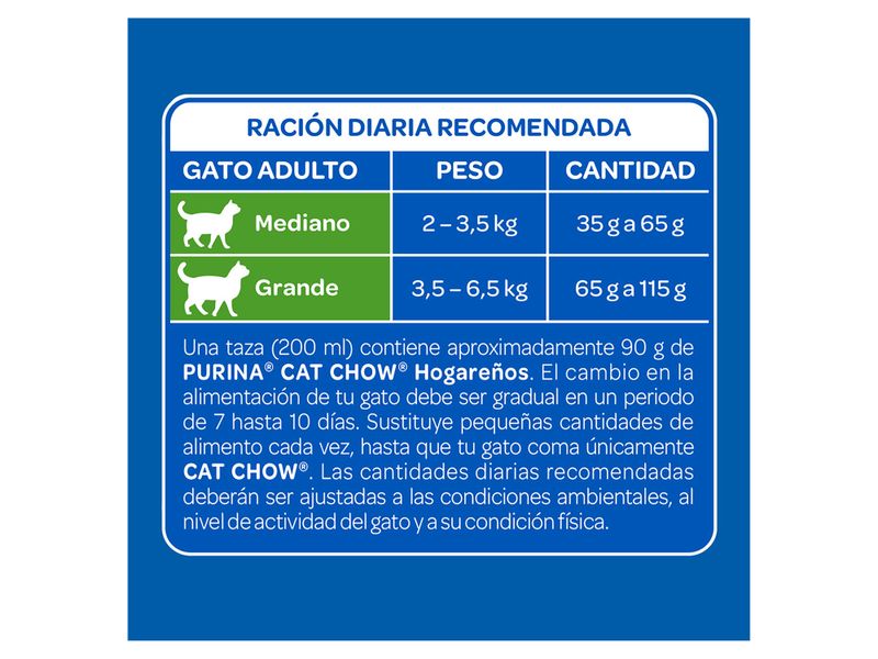 Alimento-Gato-Marca-Purina-Cat-Chow-Hogare-os-Carne-1-5kg-6-24788