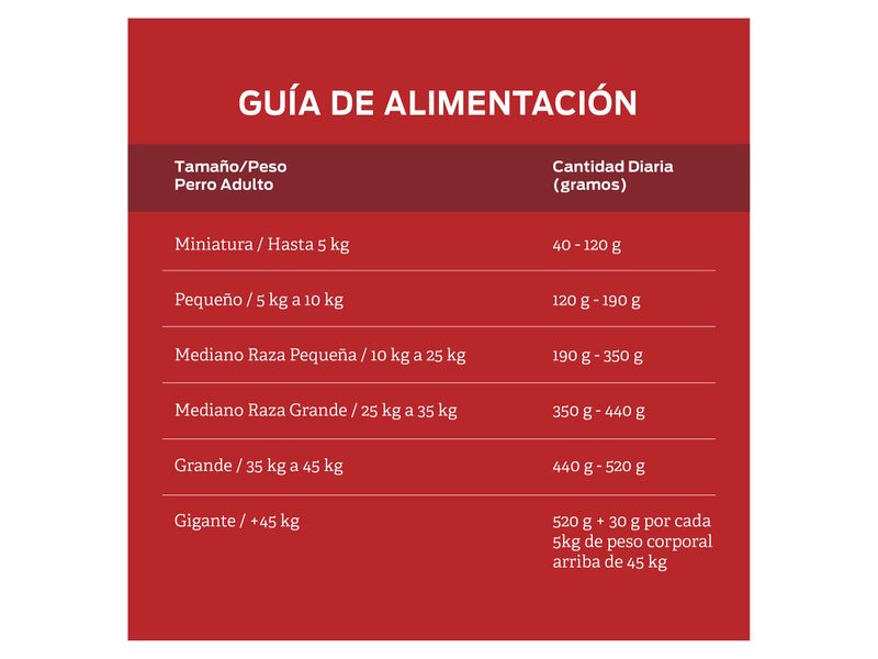 Alimento-Perro-Marca-Purina-Alpo-Adulto-todos-los-tama-os-2kg-6-35078