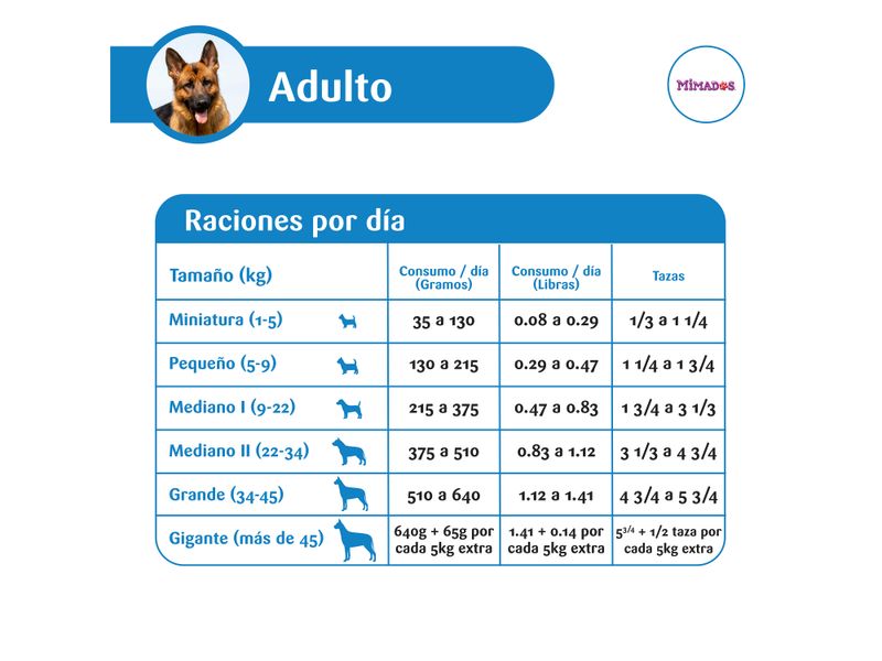 Alimento-Marca-Mimados-Perro-Adulto-Todas-Las-Razas-9kg-4-35660