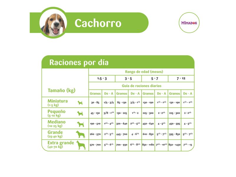 Alimento-Mimados-Perro-Cachorro-Todas-Las-Razas-2kg-4-35661