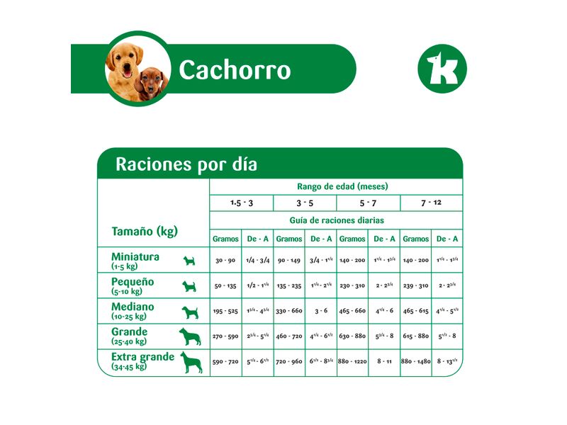 Alimento-Kan-Kan-Perro-Cachorro-Todas-Las-Razas-1kg-4-87148