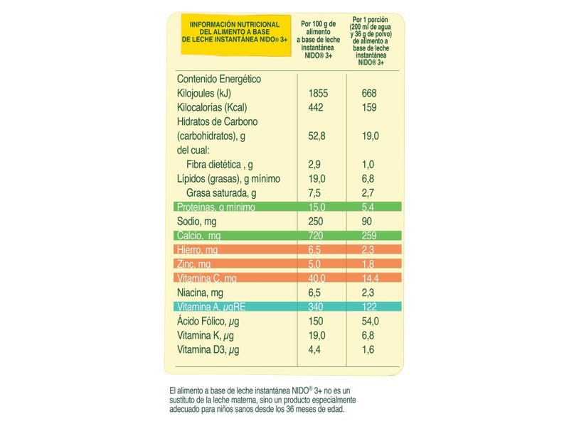 NIDO-3-Desarrollo-Lata-1-6kg-2-27313