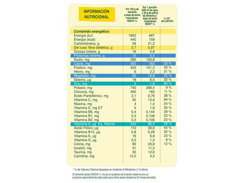 NIDO-1-Protecci-n-Lata-400g-6-35255