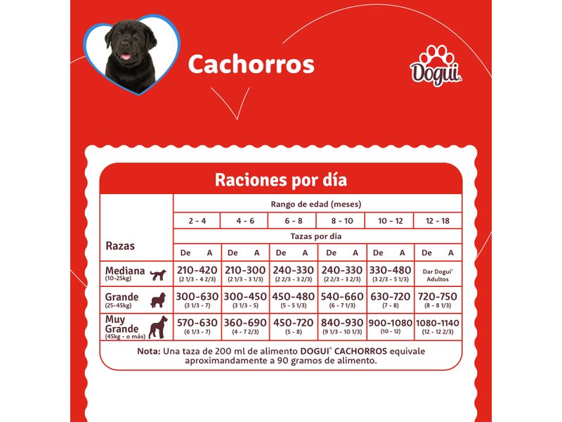Alimento-Dogui-Perro-Cachorro-Nutritiv-2-A-18-Meses-2kg-3-54015