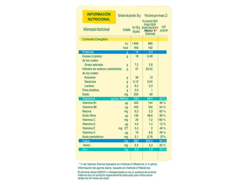 Alimento-para-ni-os-Nido-1-Deslactosada-Lata-1-6kg-2-35709