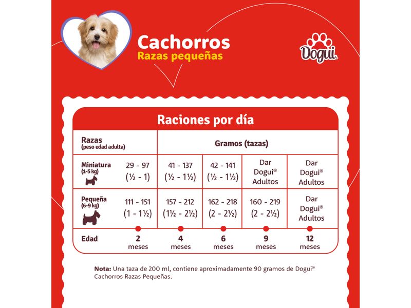 Alimento-Dogui-Perro-Cachorro-Razas-Peque-as-2-a-12-Meses-2kg-4-77383