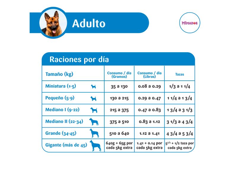 Alimento-Mimados-Perro-Adulto-Estruzado-18kg-3-37951