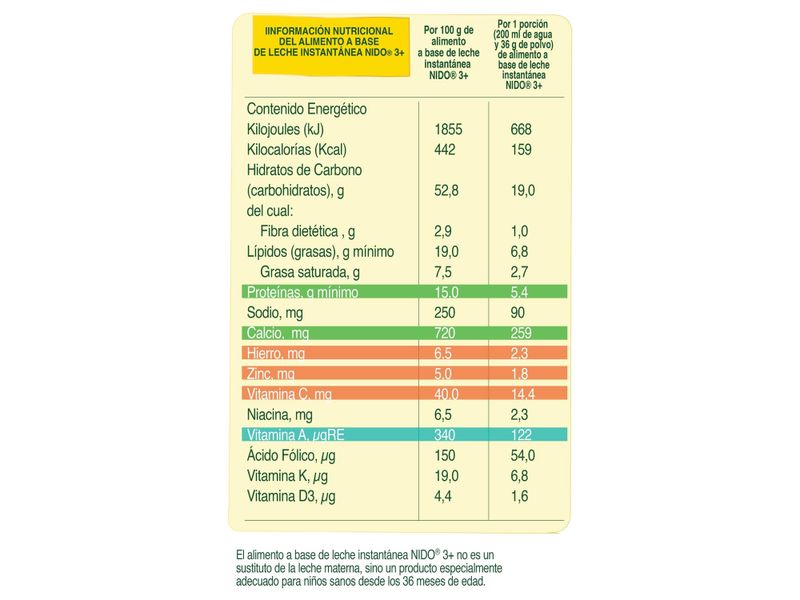 NIDO-3-Desarrollo-Lata-800g-4-27314